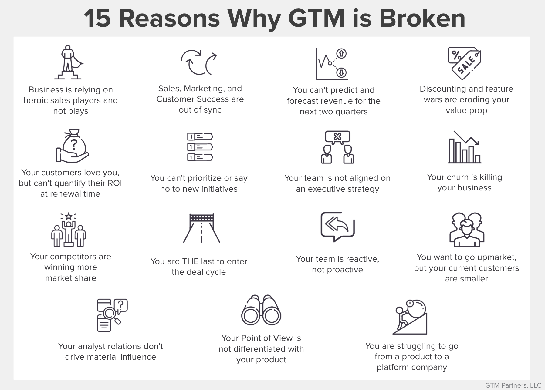 15 Reasons Why GTM is Broken