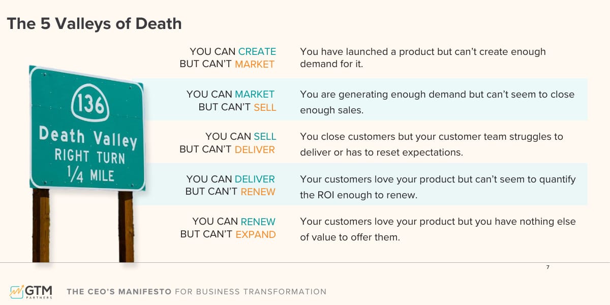 The 5 Valleys of Death in B2B Go-to-Market: Create/Market, Market/Sell, Sell/Deliver, Deliver/Renew, Renew/Expand