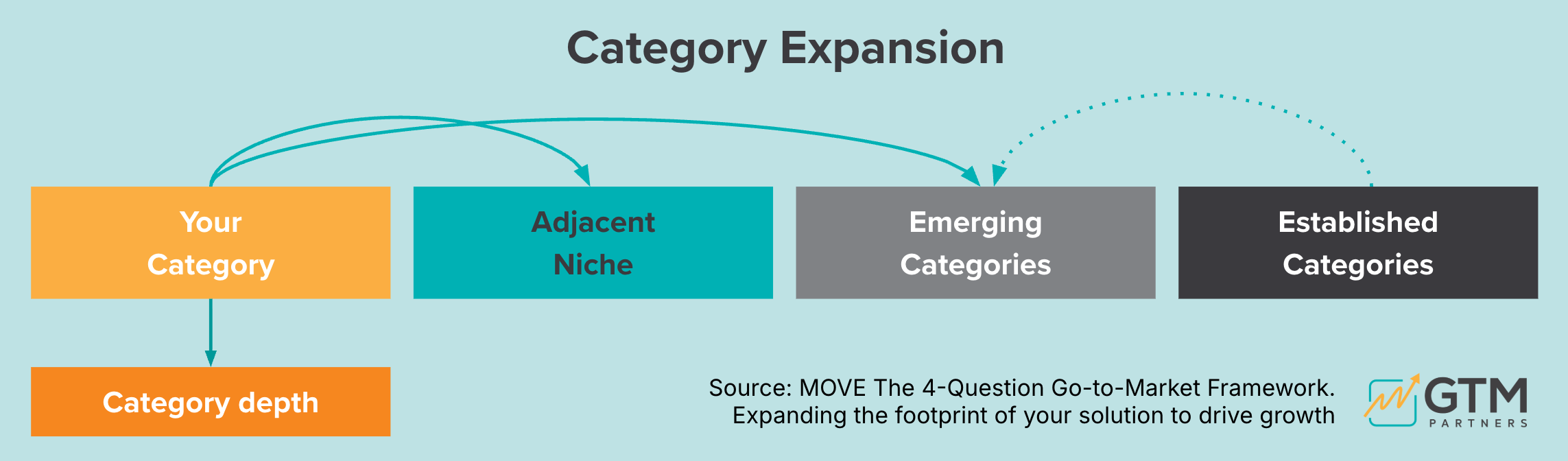 Category Expansion: Solution Depth vs. Solution Breadth Decision Framework