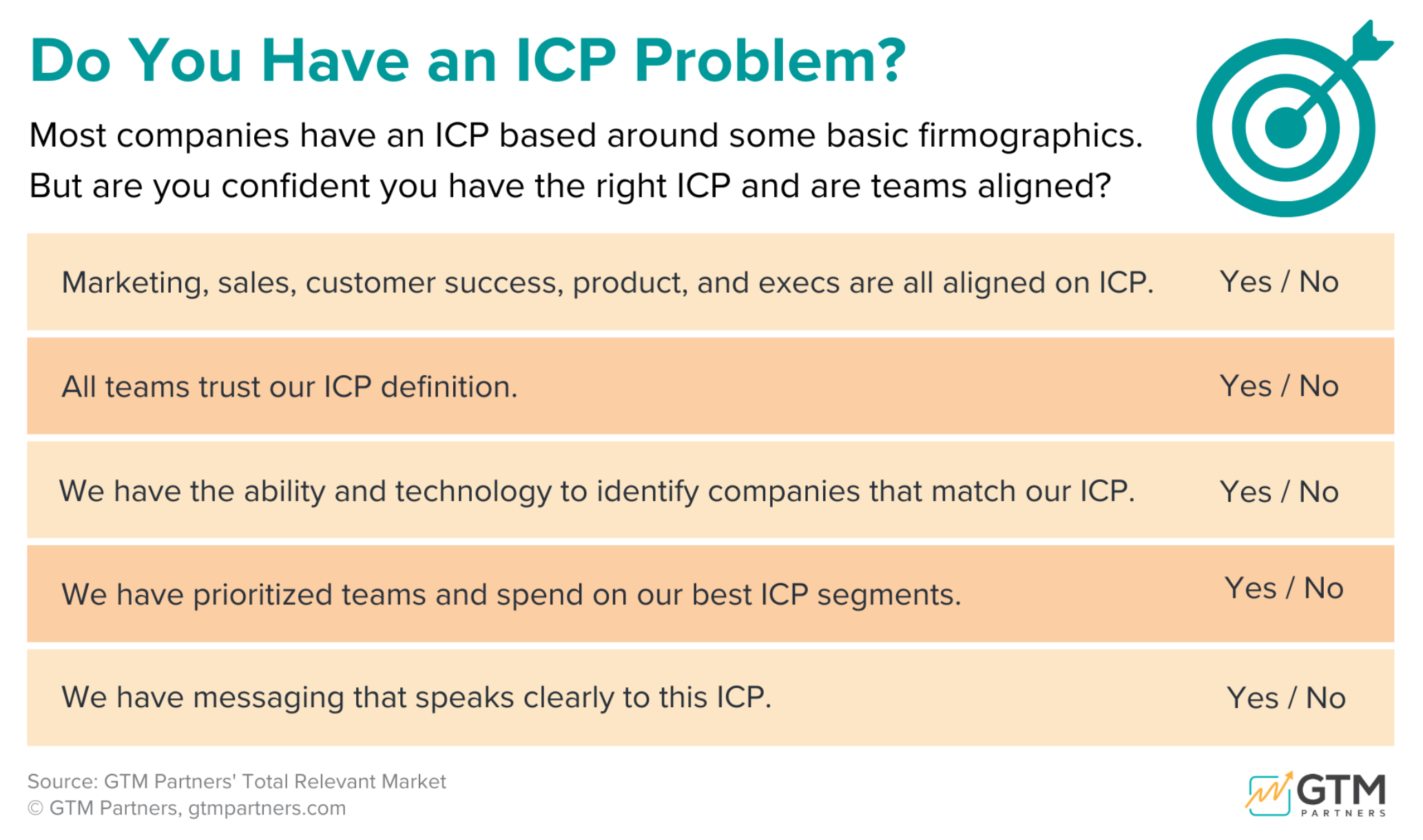 Do You Have an ICP Problem? Self-Assessment Diagnostic