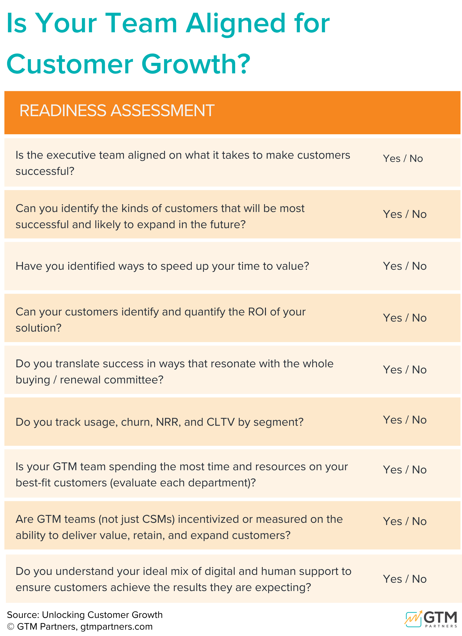 Is Your Team Aligned for Customer Growth Diagnostic Assessment
