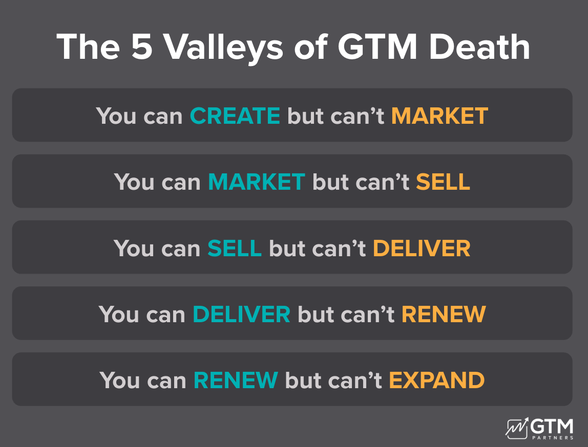 The 5 Valleys of Death in B2B Concise Framework