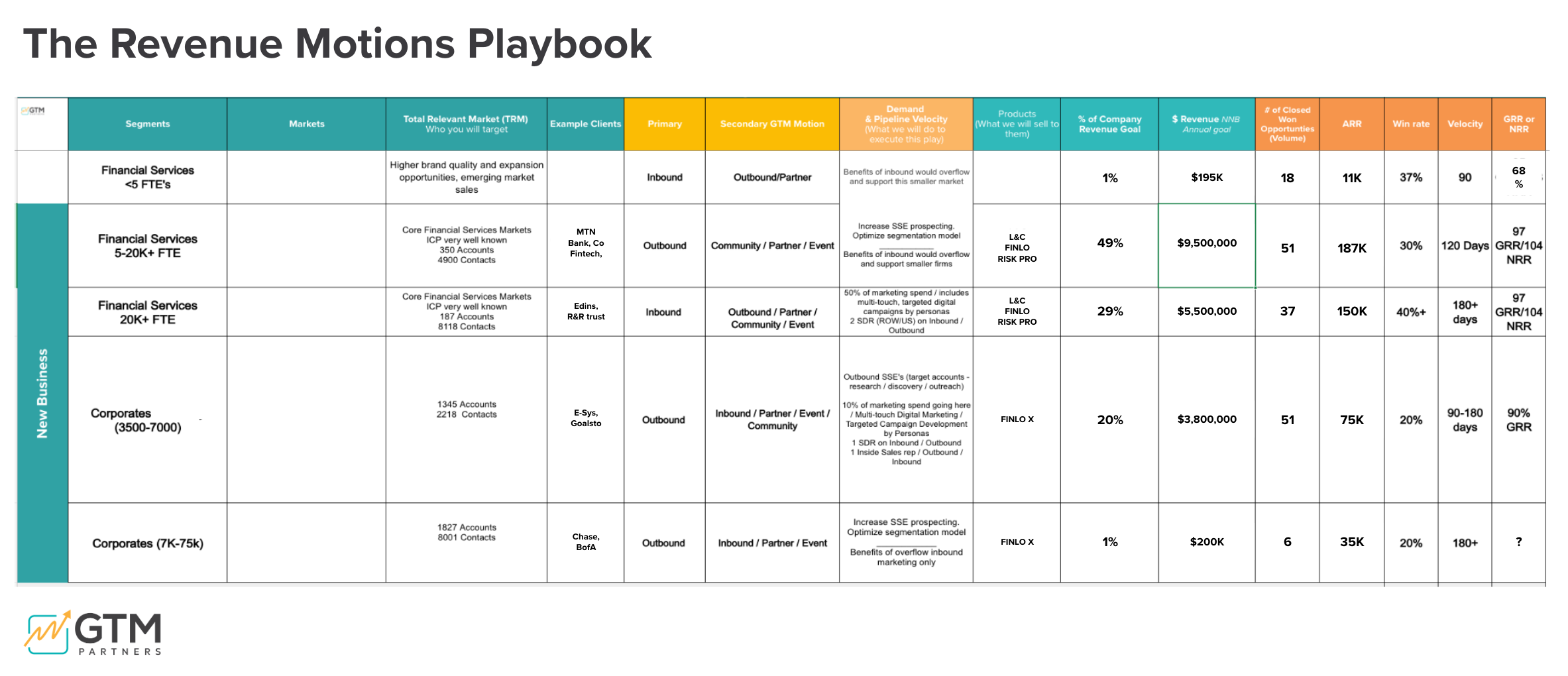 The Revenue Model Playbook Architecture