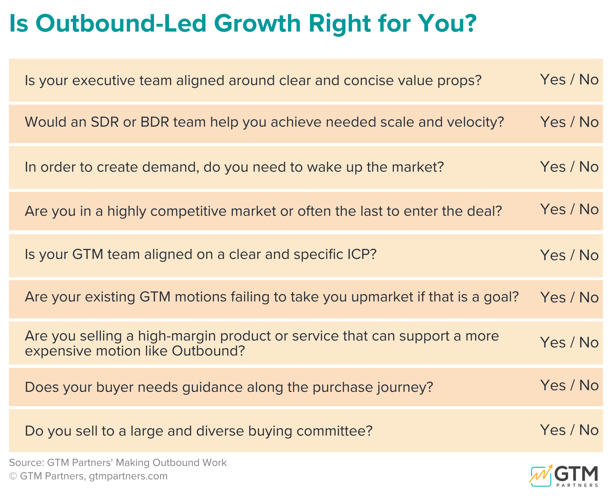 Is Outbound-Led Growth Right For You Assessment