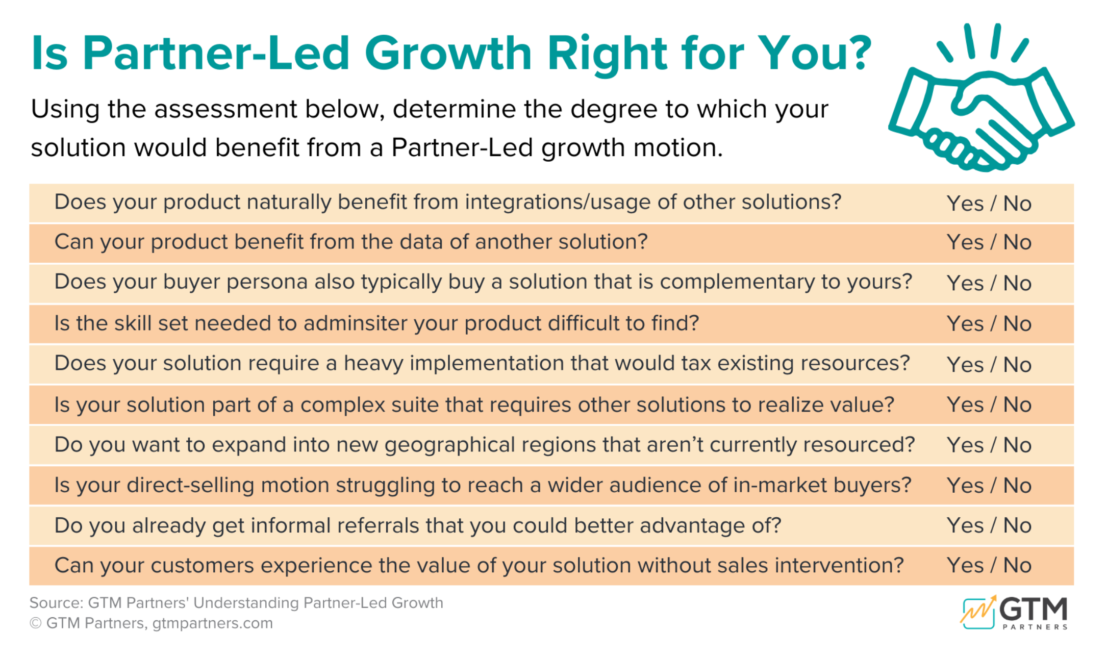 Is Partner-Led Growth Right For Your Business Assessment