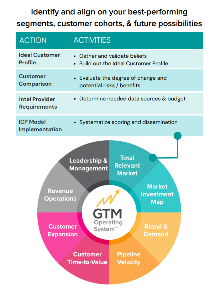 Total Relevant Market (TRM) vs Total Addressable Market (TAM) Framework — GTM Partners