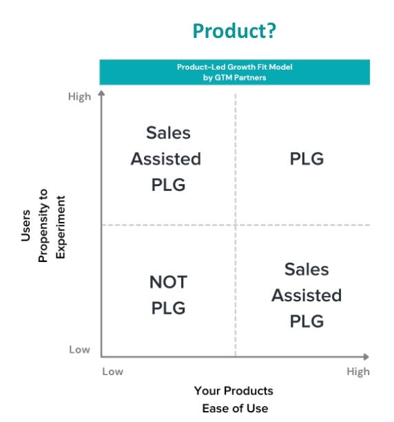 Market Investment Map (MIM) 2x2 Evaluation Matrix — GTM Partners