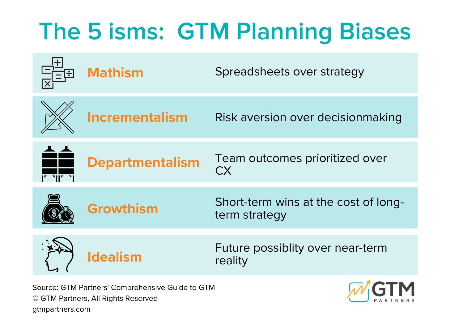 Strategic GTM Alignment, Executive Cadence & CAT Framework — GTM Partners