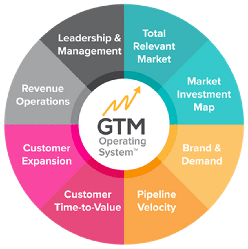 The GTM Circle